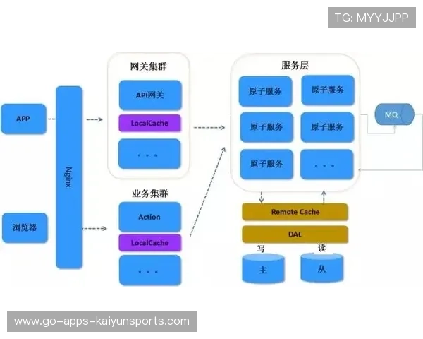 职业哥预瞄路线详细拆解