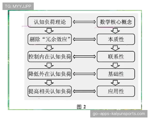 高强度对抗下的决策速度与认知负荷模型